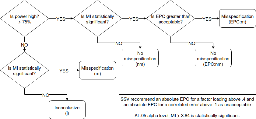 Decision rules