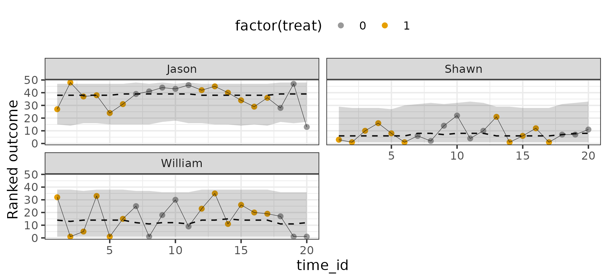 posterior predictive distribution