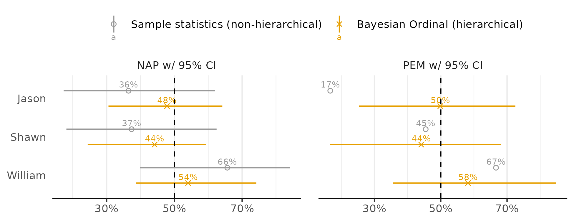 Compare approaches