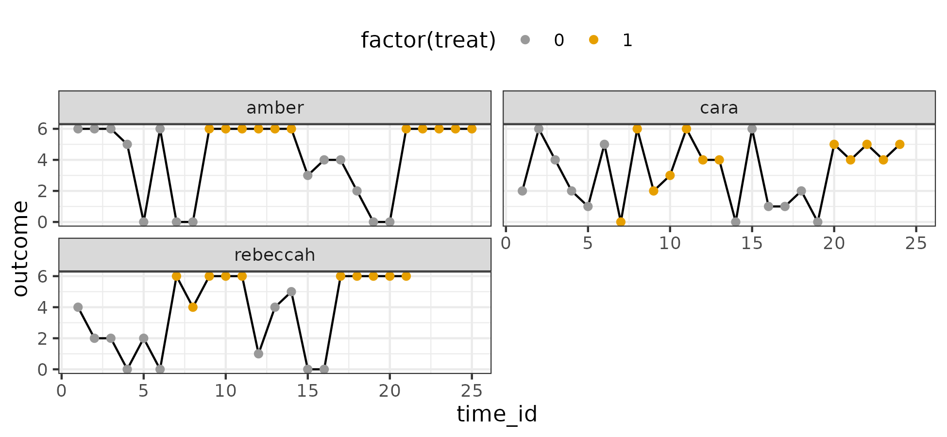 Raw trajectories