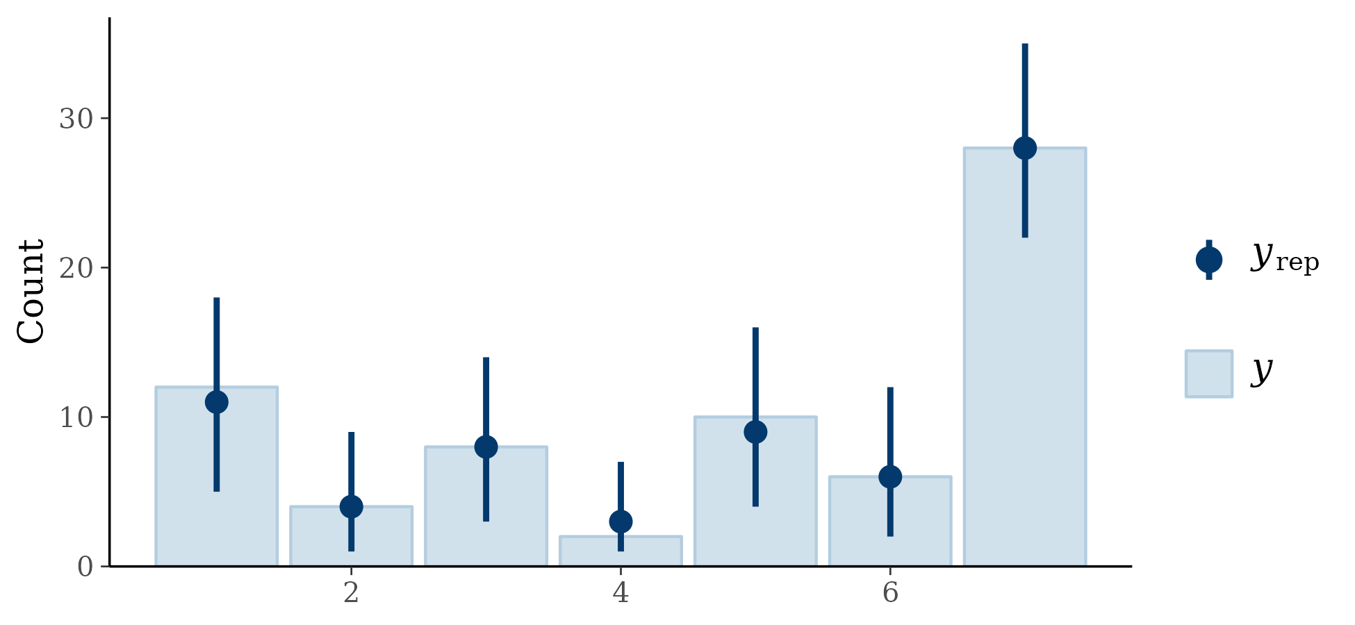 posterior predictive check