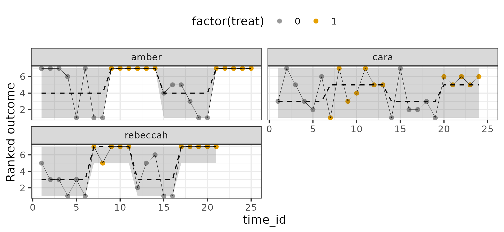 posterior predictive distribution