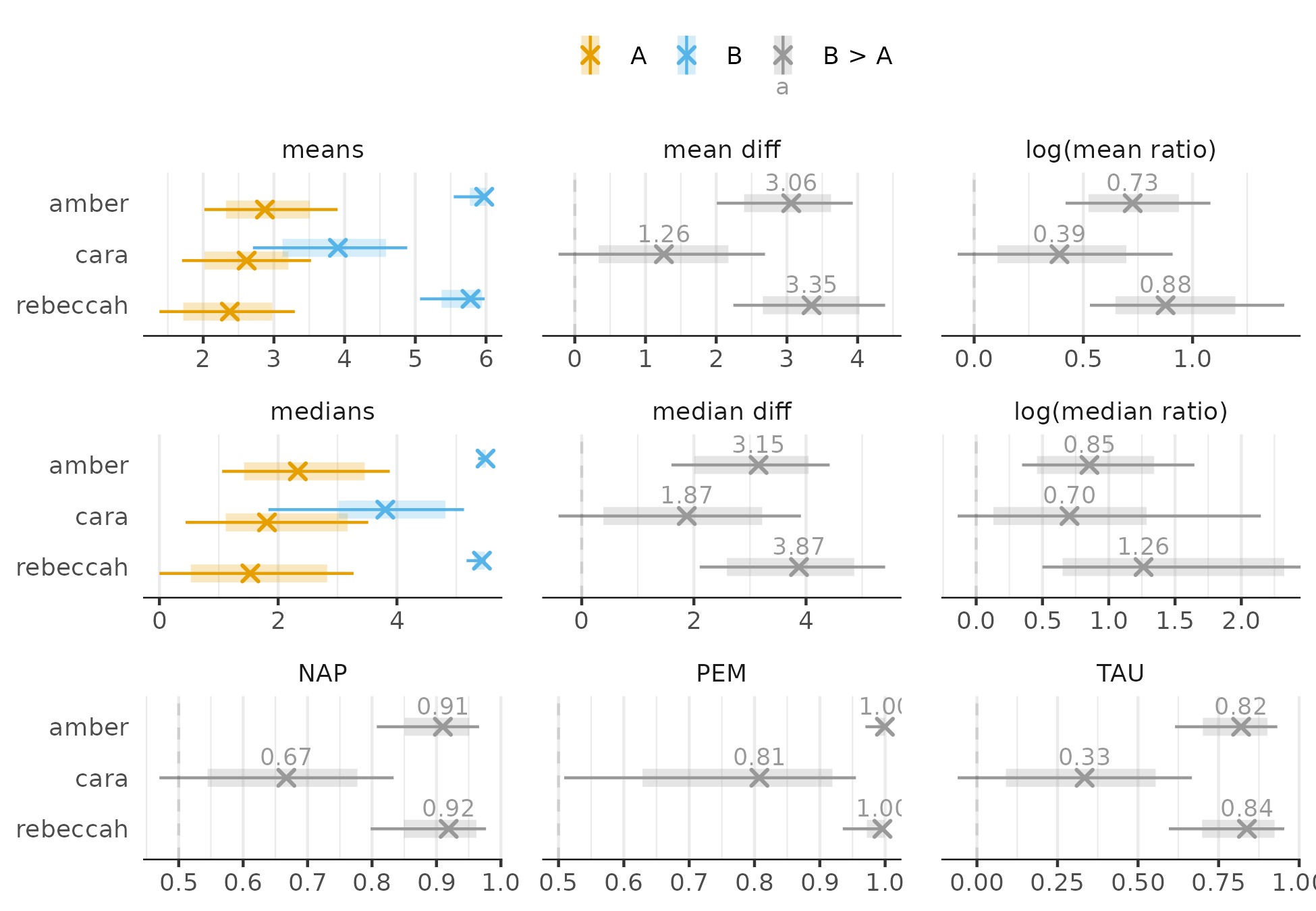 Effects plot