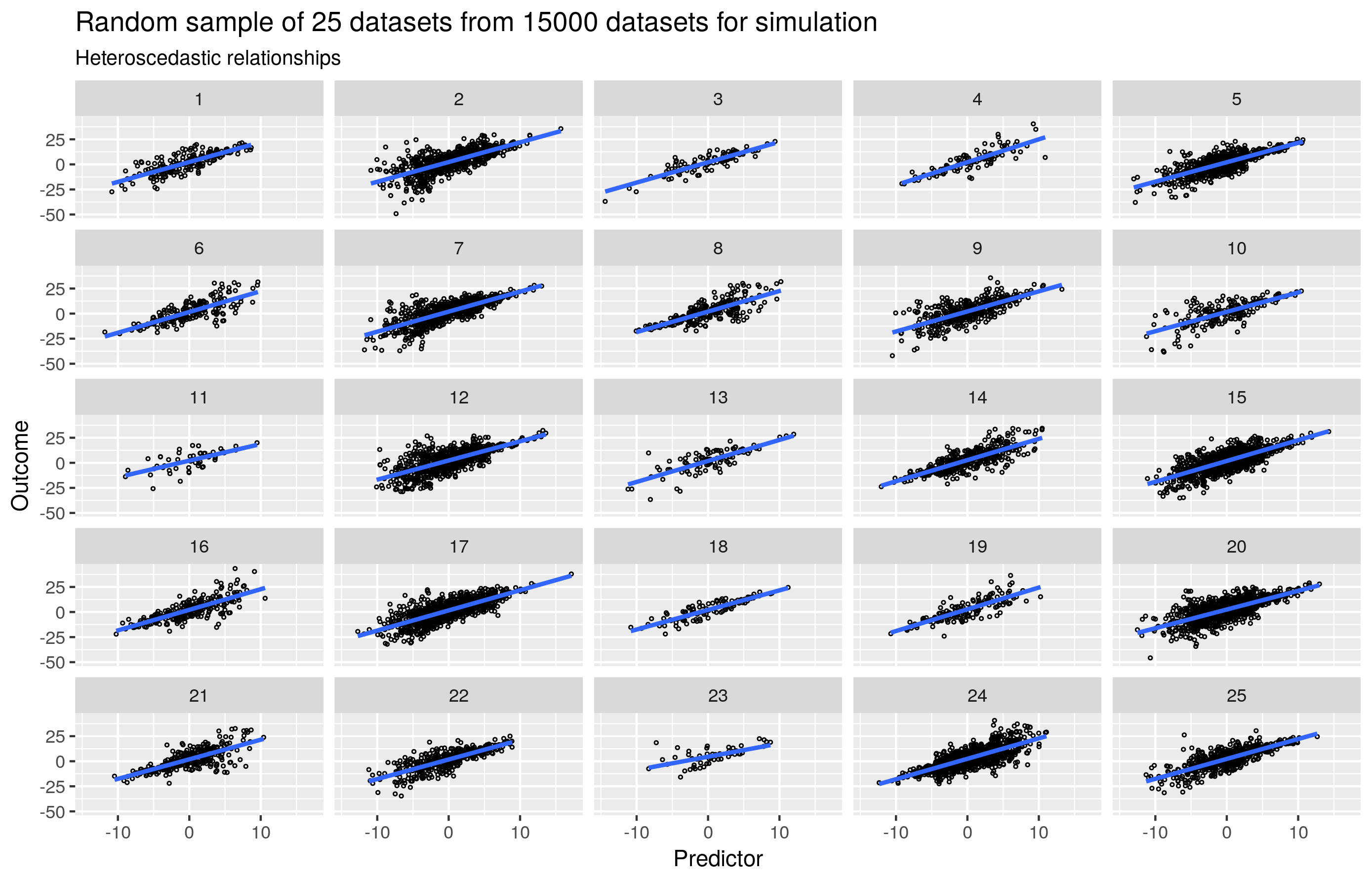 25 random samples from simulation